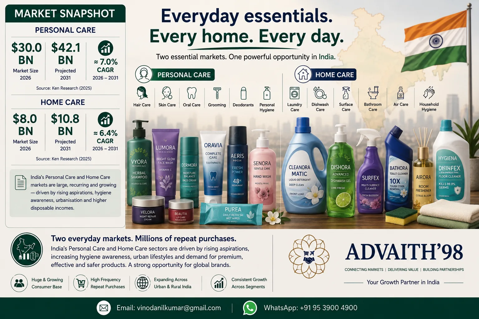 Everyday essentials market snapshot
