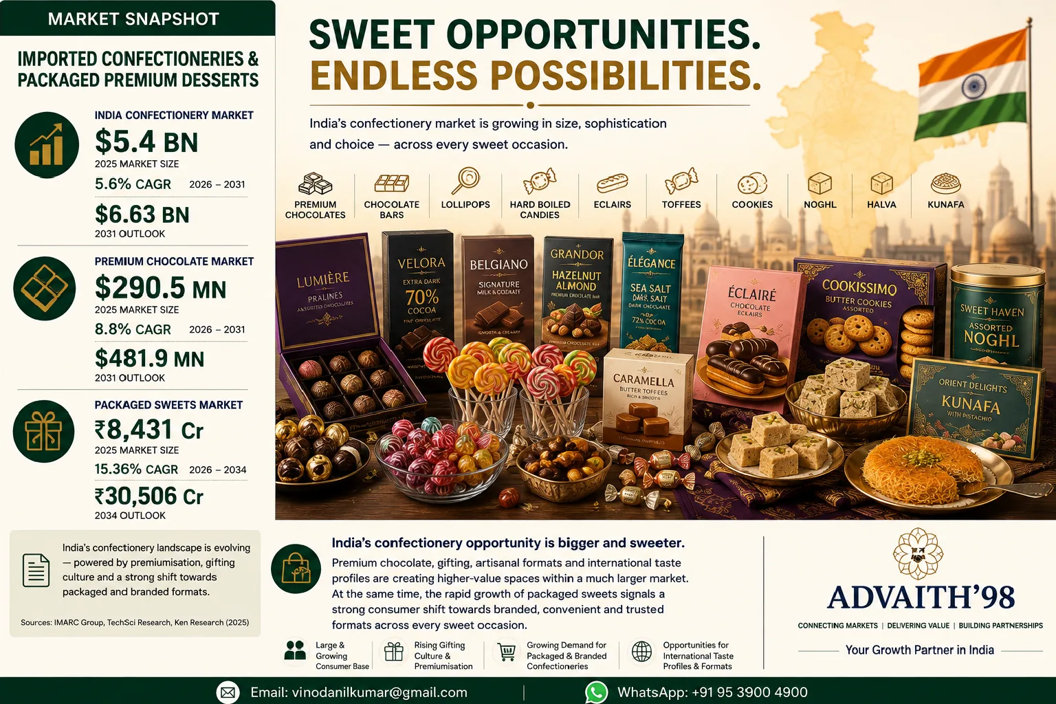 Sweet opportunities market snapshot