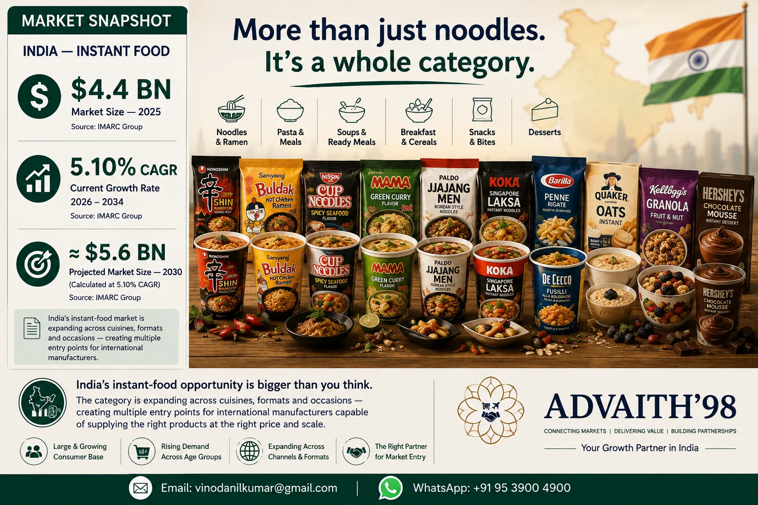 Everyday food market snapshot