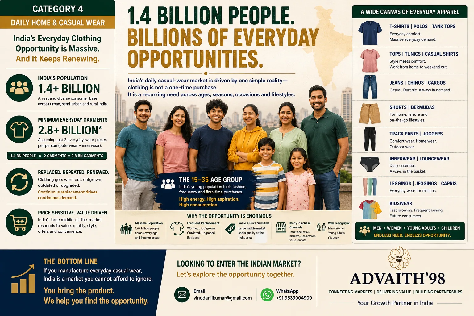 Everyday footwear market snapshot