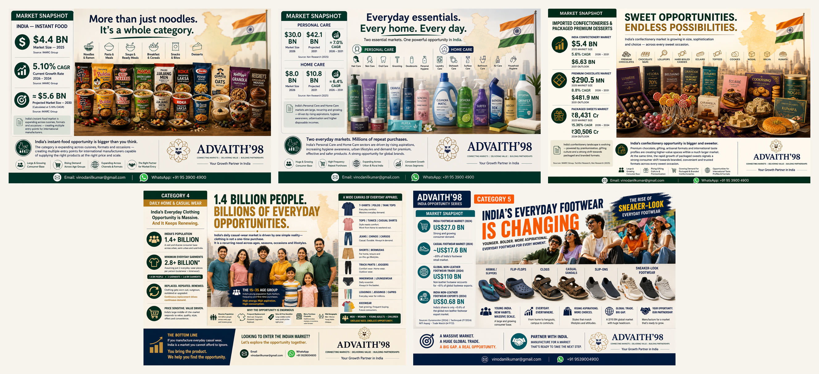 Advaith’98 India Opportunity Series — five primary opportunity areas: Imported Instant Fast Food, Home and Personal Care, Imported Packed Premium Chocolates and Confectionary, Imported Home Daily Wear, and Imported Daily Footwear